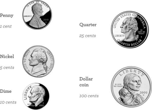 U.S. Currency – Coins